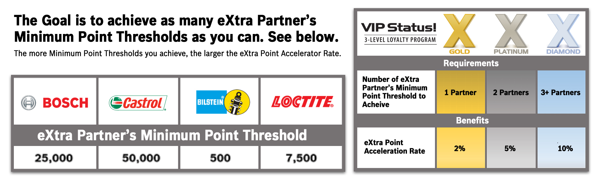 eXtra Launches the VIP Status Program